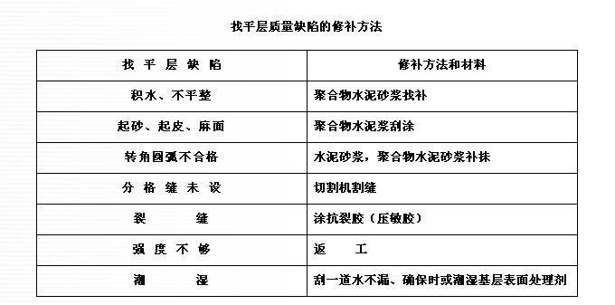 找平層質(zhì)量缺陷的修補(bǔ)要領(lǐng)