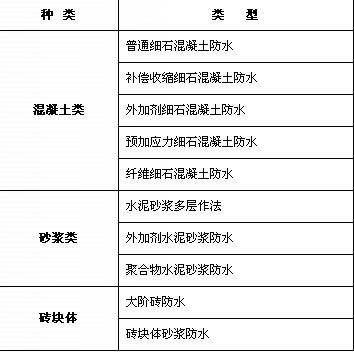 廣州建王防水材料