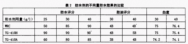 廣州建王防水材料