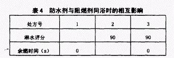 廣州建王防水材料