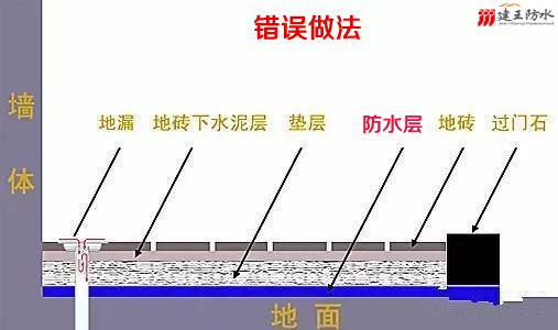 衛(wèi)生間防水層錯誤做法 衛(wèi)生間防水層錯誤做法